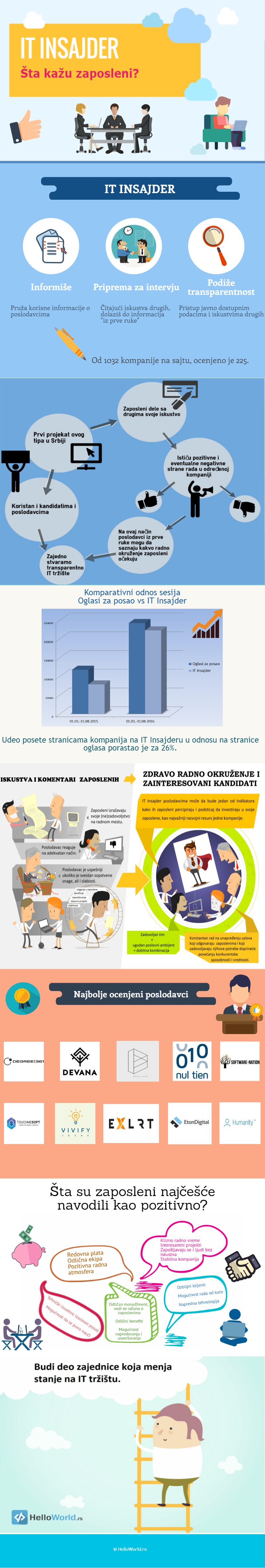 IT_insajder_infografik