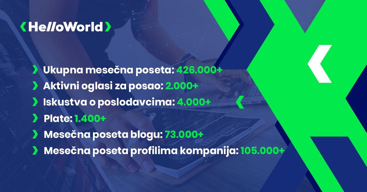 HelloWorld - Statistika sajta