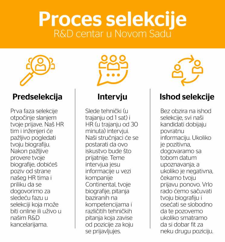 selection process image