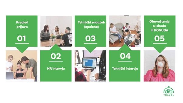 selection process image