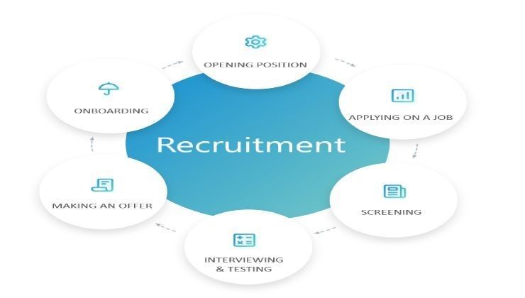 selection process image