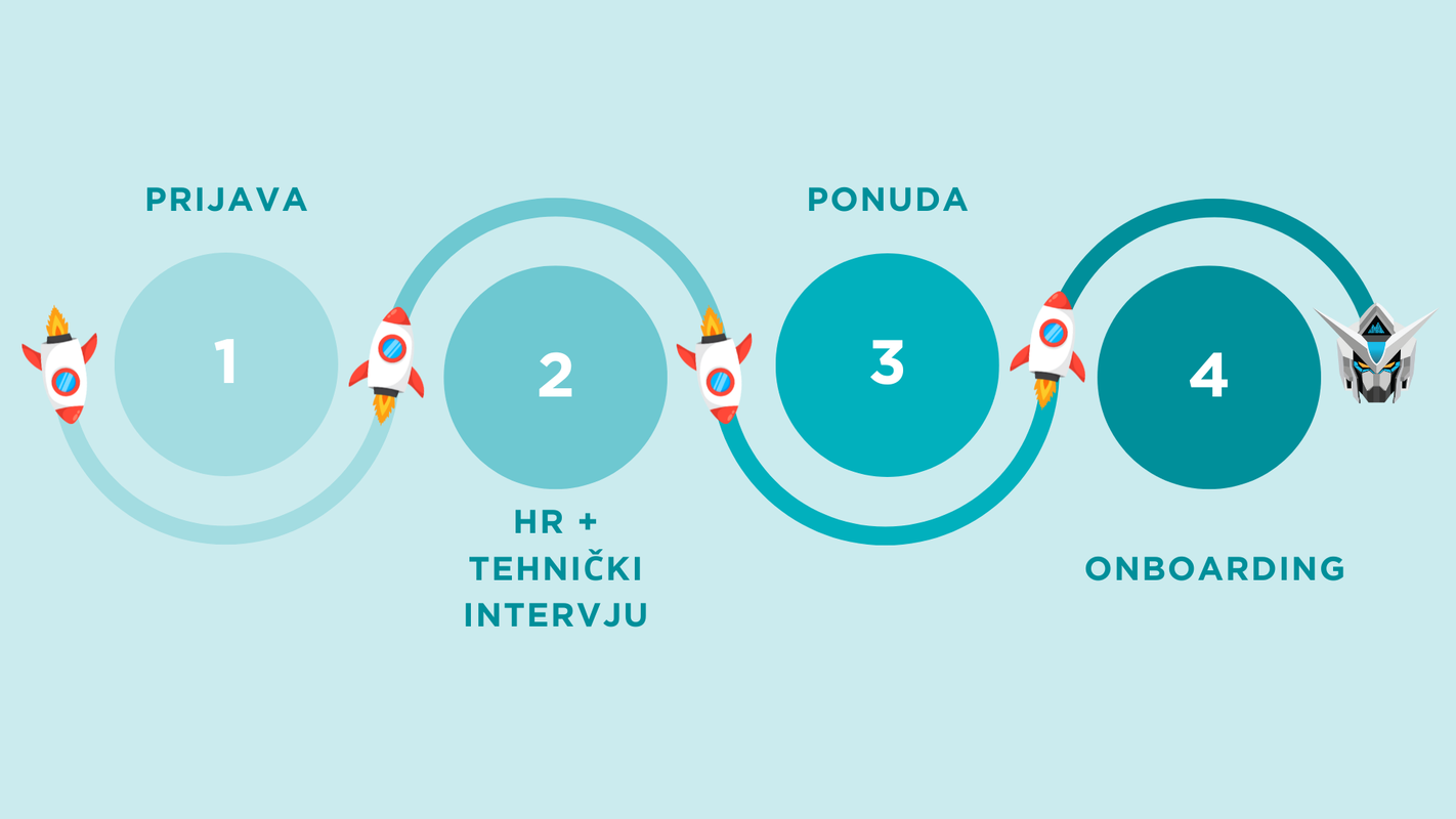 selection process image