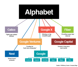 alphabetttt