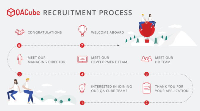 Recruitment Process