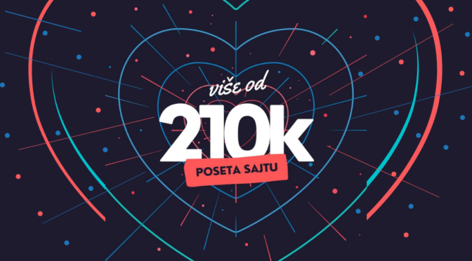 Rekordna poseta sajtu HelloWorld.rs u martu!