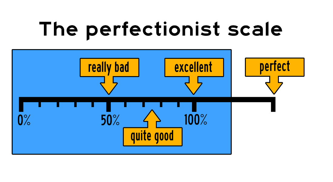 Zašto perfekcionizam nije dobar i ubija programerski napredak?